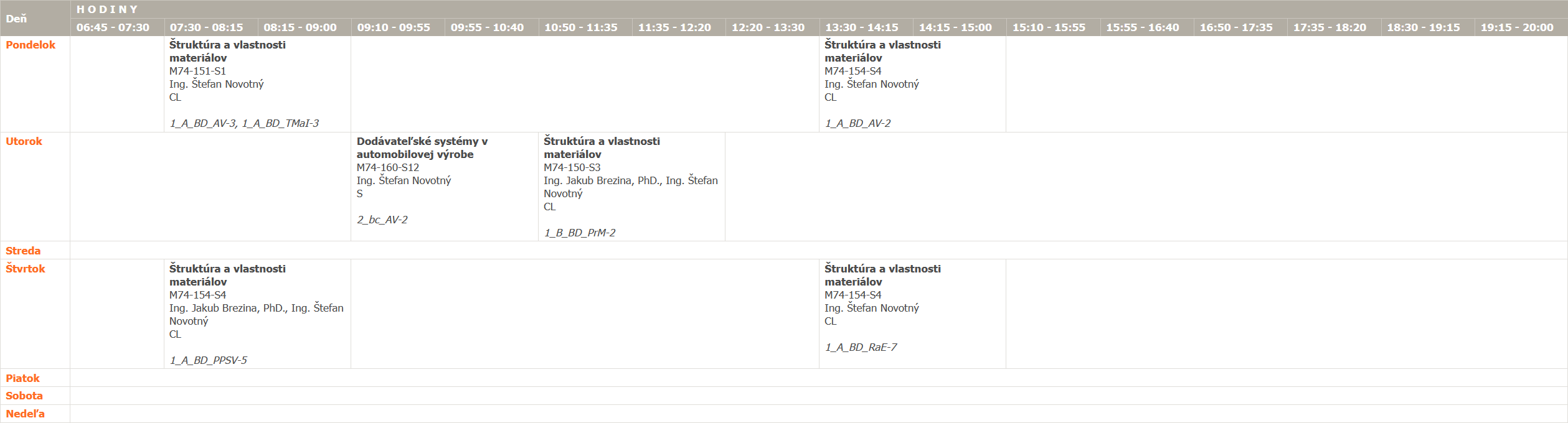 10 Novotný.Š LS 2026 SK