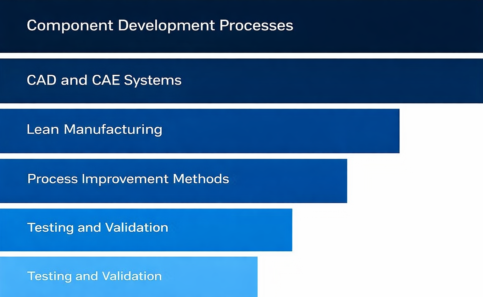 03 Main Areas of Focus Engineering Masters Level