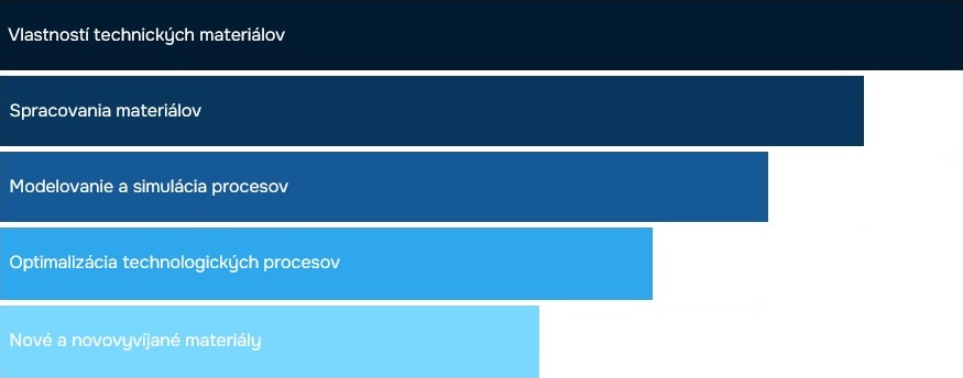 05 Hlavné oblasti zamerania PhD