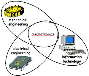 mechatronics def