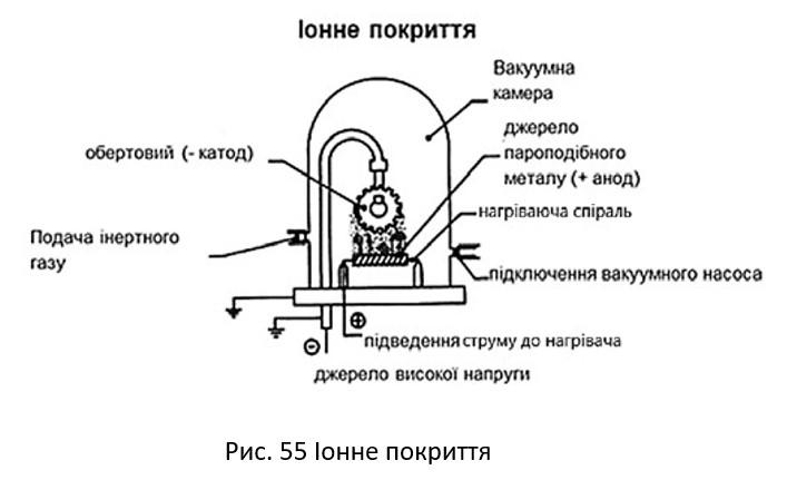 53