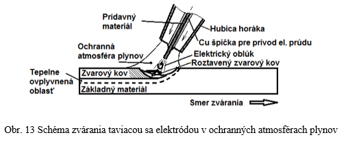 obr13