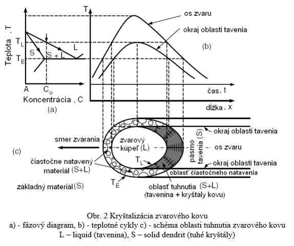 obr2