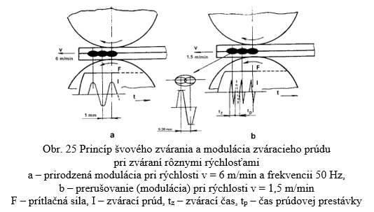 obr25